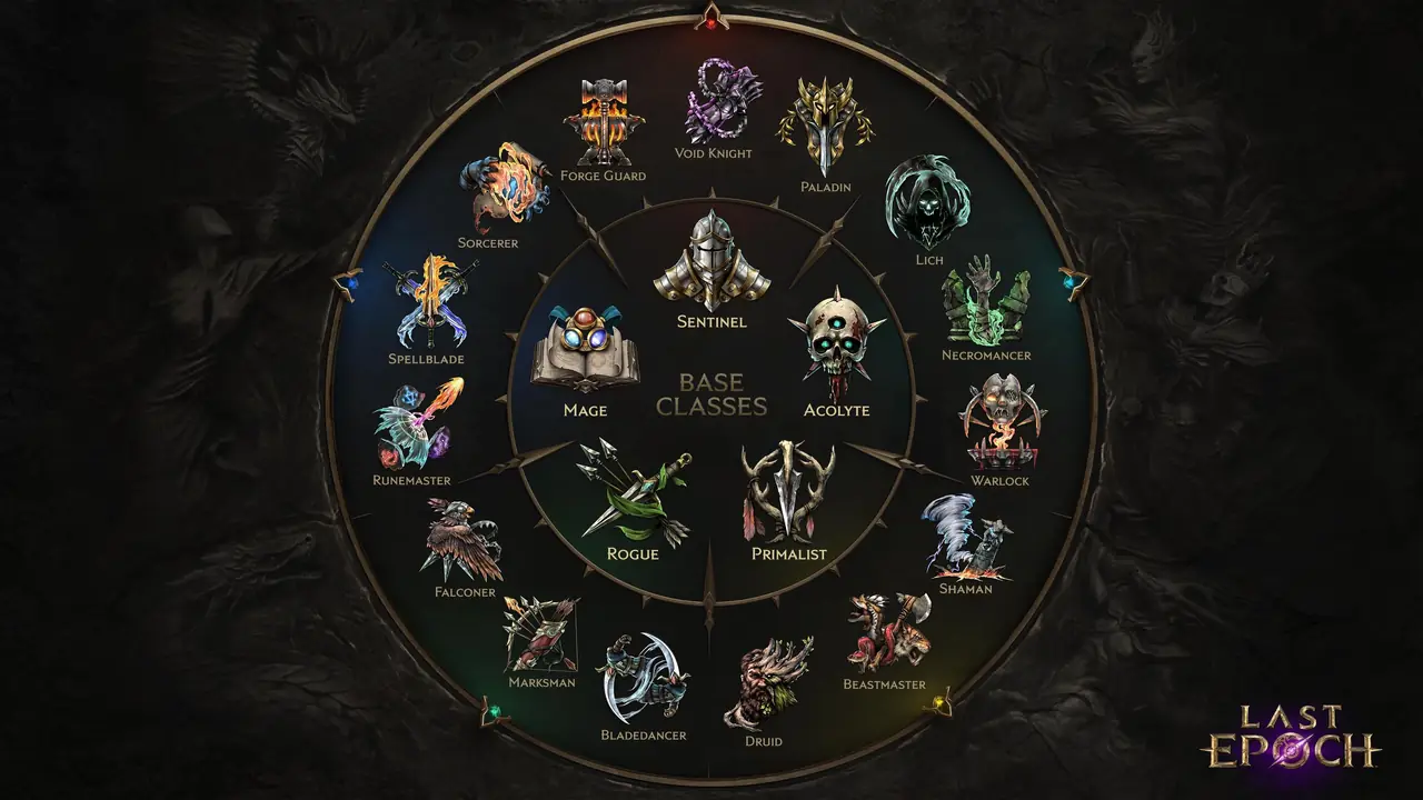 Last Epoch Season 5's Three New Skills, Explained